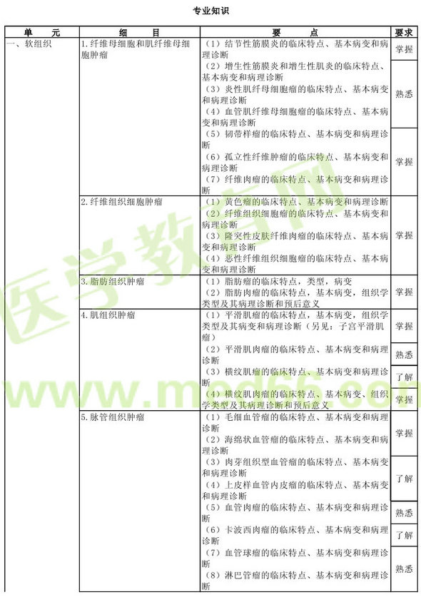 病理學2013年主治醫(yī)師考試大綱：專業(yè)知識