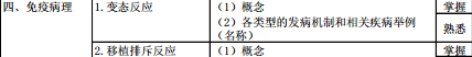病理學(xué)2016年主治醫(yī)師考試大綱-基礎(chǔ)知識(shí)