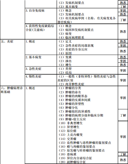 病理學(xué)2016年主治醫(yī)師考試大綱-基礎(chǔ)知識(shí)