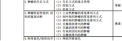 病理學(xué)2016年主治醫(yī)師考試大綱-基礎(chǔ)知識(shí)