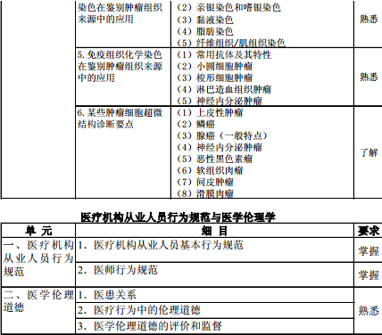 病理學(xué)2016年主治醫(yī)師考試大綱-基礎(chǔ)知識(shí)