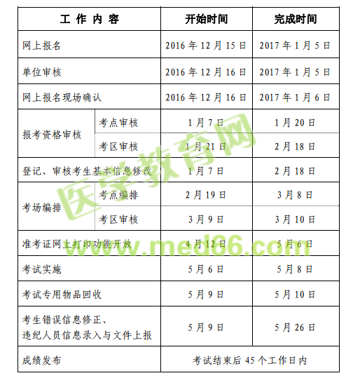 湖北2017年護士執(zhí)業(yè)資格考試考務(wù)工作計劃安排表