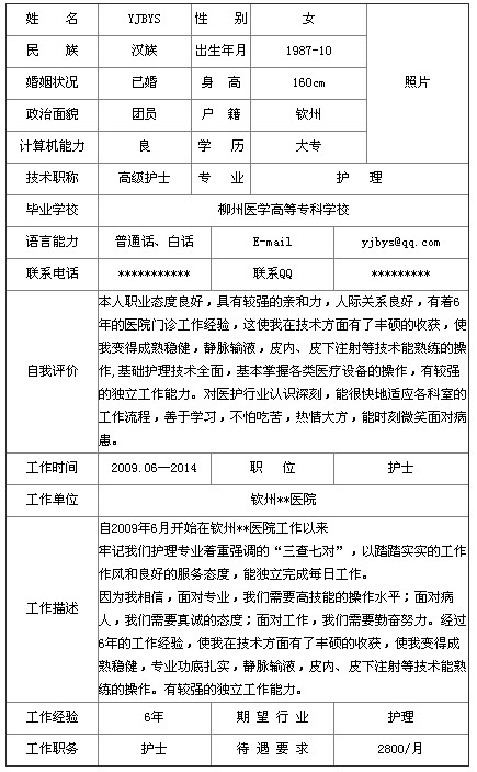 2014高級(jí)護(hù)士個(gè)人簡(jiǎn)歷表格哪里有？