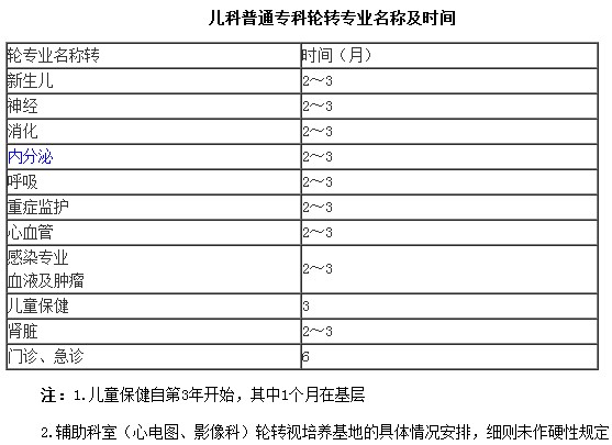 ?？漆t(yī)師培訓(xùn)