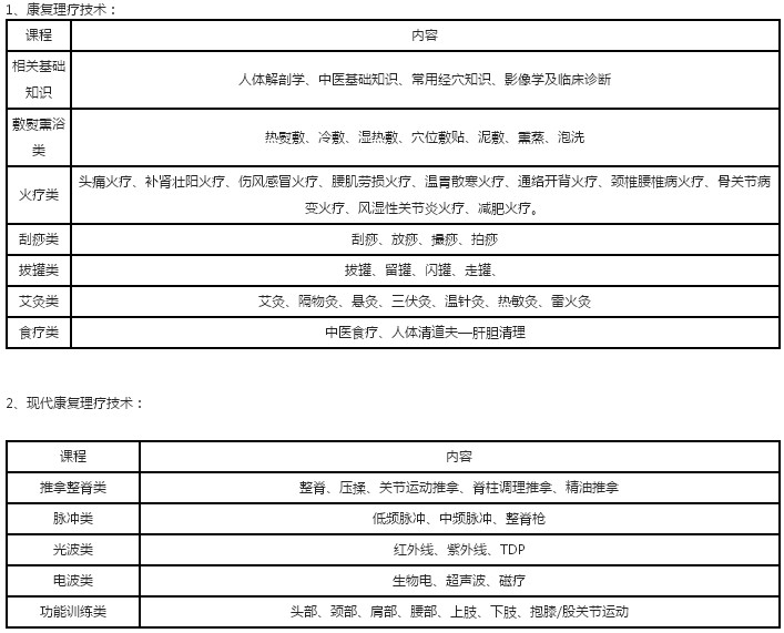 襄陽康復(fù)理療師培訓看這里！