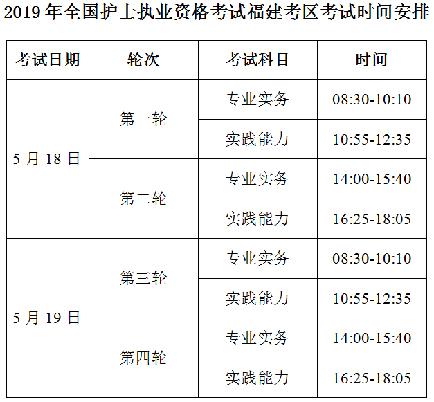 福建省南平市2019年護(hù)士執(zhí)業(yè)資格考試報名|現(xiàn)場確認(rèn)通知