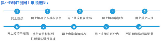 執(zhí)業(yè)藥師如何注冊(cè)？