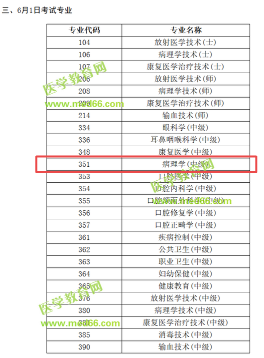2019病理學(xué)主治醫(yī)師考試時(shí)間是哪天？
