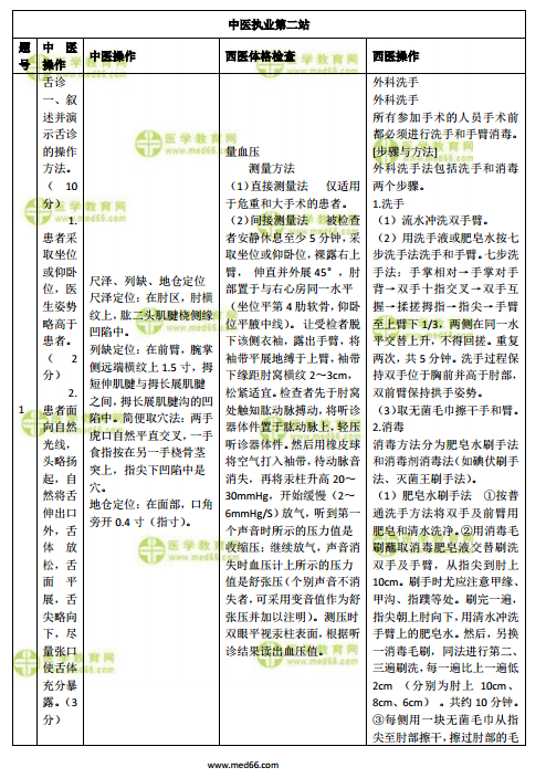 中醫(yī)執(zhí)業(yè)醫(yī)師實(shí)踐技能第二站-考試題匯總！全！