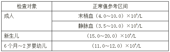 執(zhí)業(yè)藥師《藥學(xué)綜合知識(shí)與技能》“白細(xì)胞的分類計(jì)數(shù)及臨床意義”【藥考3分鐘語音考點(diǎn)】