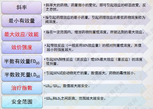 都說執(zhí)業(yè)藥師藥效學(xué)難！搞定這7圖2表 就沒問題啦！