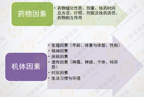 都說執(zhí)業(yè)藥師藥效學(xué)難！搞定這7圖2表 就沒問題啦！