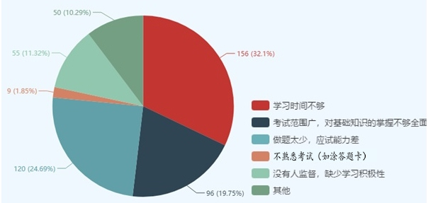 有圖有真相！這些因素決定了你執(zhí)業(yè)藥師能否通過(guò)