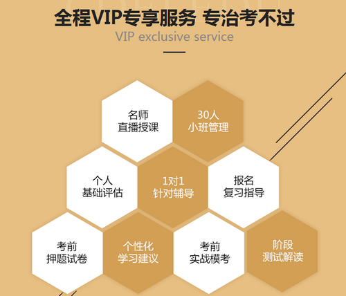 執(zhí)業(yè)藥師單科VIP簽約特訓(xùn)營(yíng)：陪伴式教學(xué) 隨時(shí)隨地1對(duì)1輔導(dǎo)！