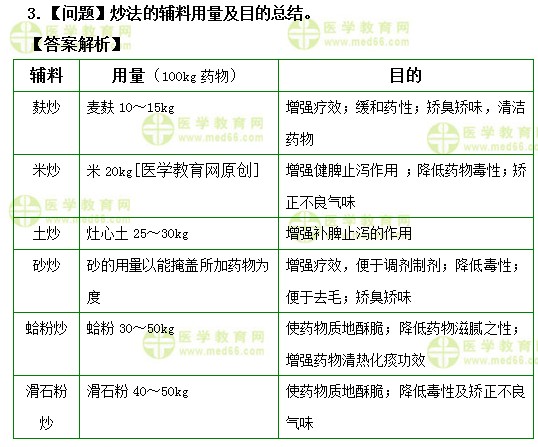 醫(yī)學(xué)教育網(wǎng)主管中藥師：《答疑周刊》2019年第49期