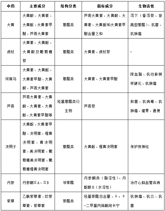 執(zhí)業(yè)藥師《中藥學(xué)專業(yè)知識(shí)二》“清熱燥濕藥”【藥考3分鐘語音考點(diǎn)】