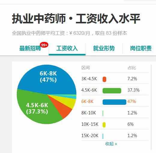 靈魂提問：“第一次報考執(zhí)業(yè)藥師，西藥好還是中藥好？”