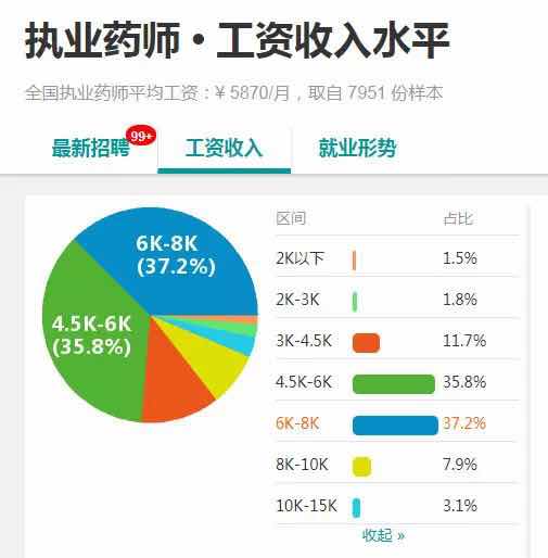 靈魂提問：“第一次報考執(zhí)業(yè)藥師，西藥好還是中藥好？”