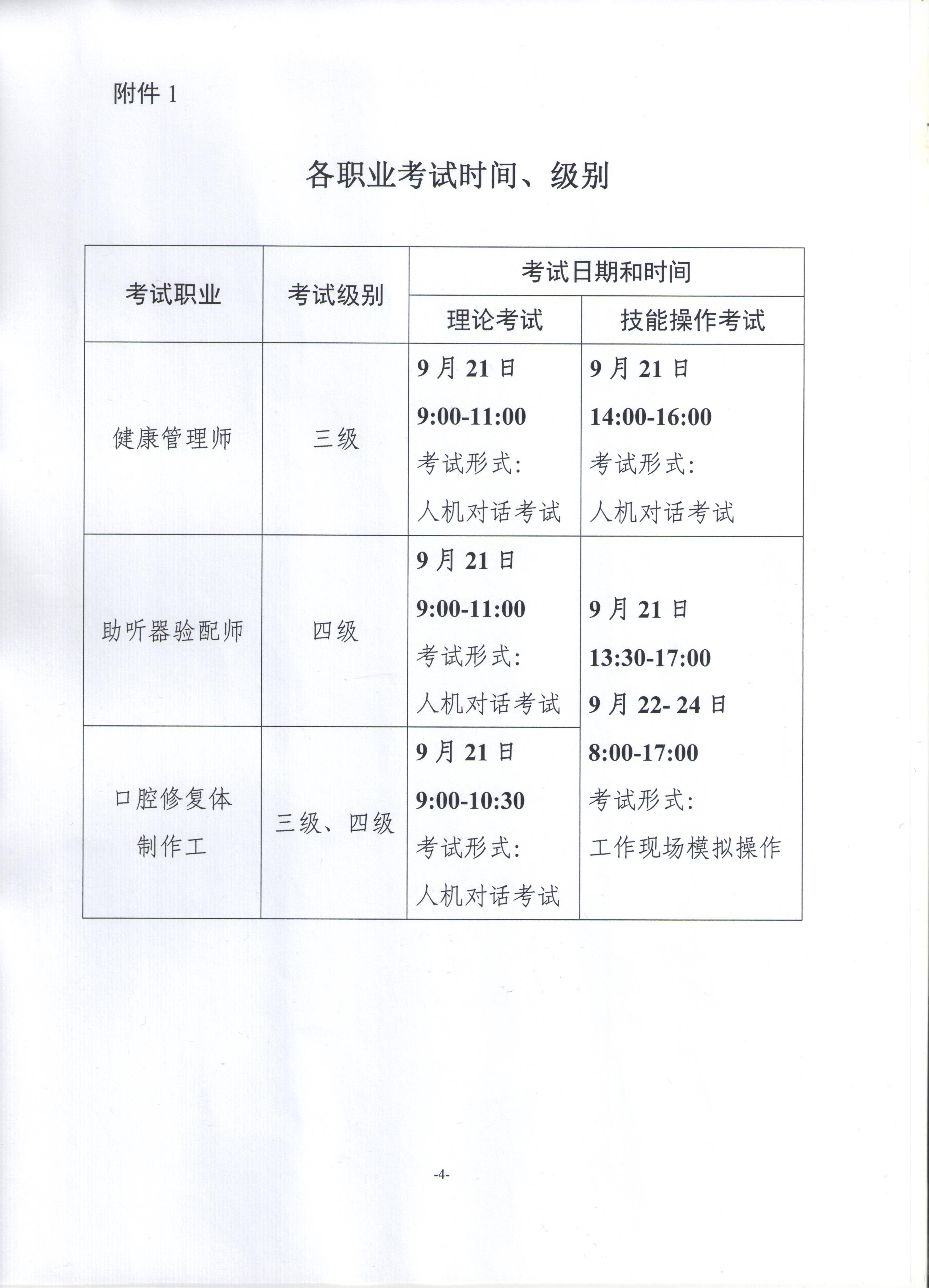 關于展開2019年衛(wèi)生健康行業(yè)職業(yè)技能全國統一鑒定工作通知