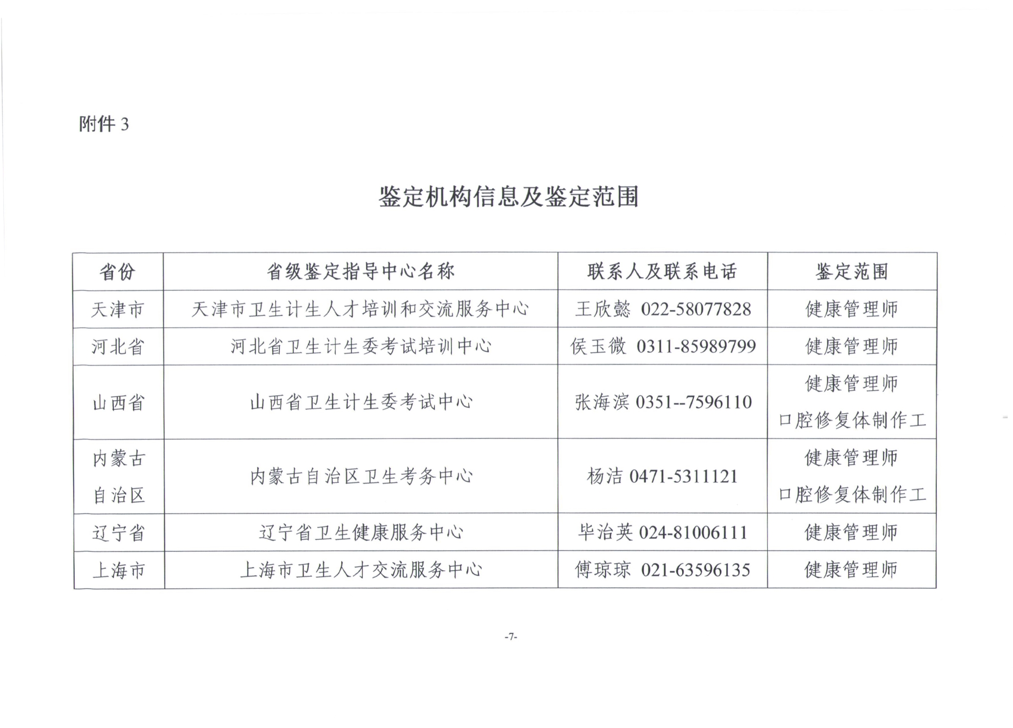 關于展開2019年衛(wèi)生健康行業(yè)職業(yè)技能全國統一鑒定工作通知