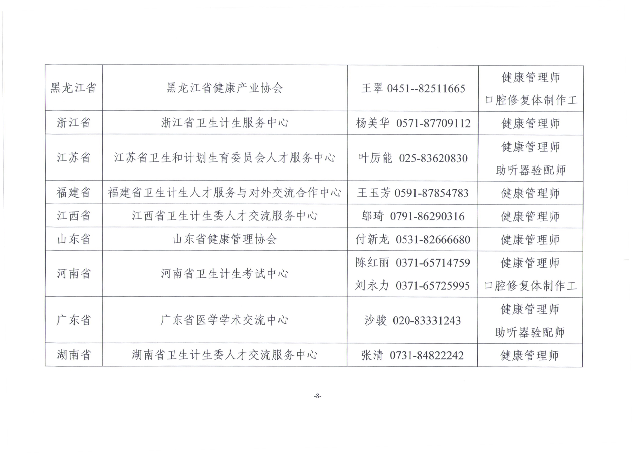 關于展開2019年衛(wèi)生健康行業(yè)職業(yè)技能全國統一鑒定工作通知