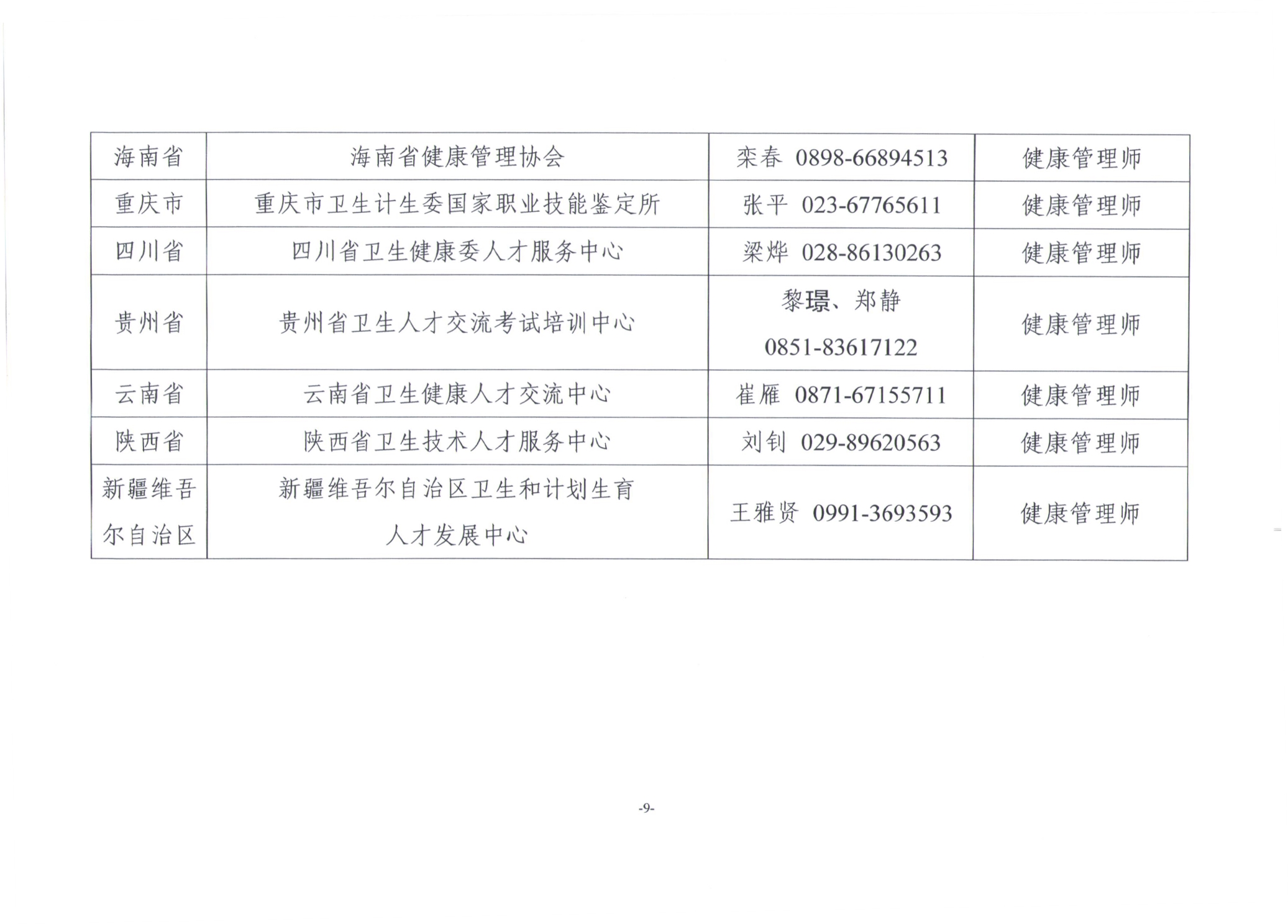 關于展開2019年衛(wèi)生健康行業(yè)職業(yè)技能全國統一鑒定工作通知