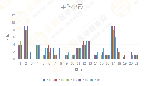 【考情研究報(bào)告】2019年執(zhí)業(yè)藥師《中藥二》為什么這么難？！