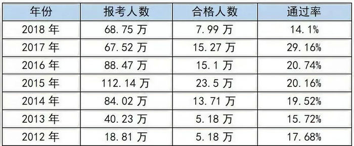 【考生共鳴】執(zhí)業(yè)藥師太難了！每年這五個難關最難過！