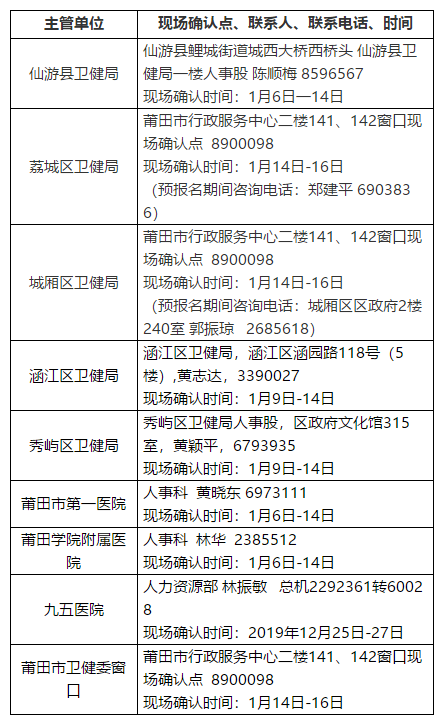 現(xiàn)場確認