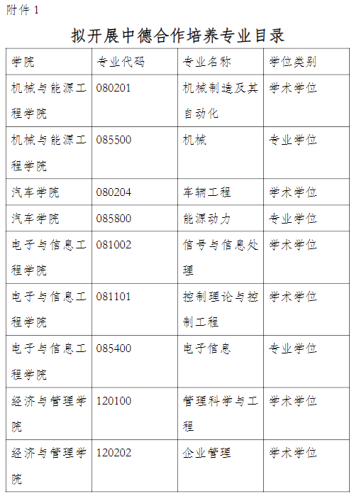 專業(yè)目錄 專業(yè)目錄