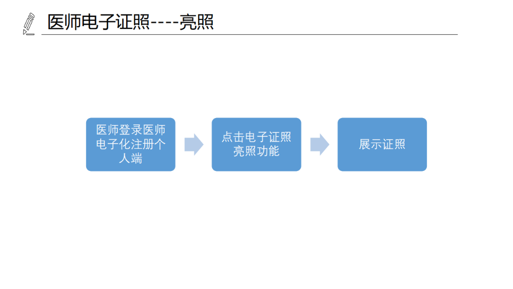 醫(yī)療機(jī)構(gòu)、醫(yī)師、護(hù)士電子證照功能模塊介紹_15