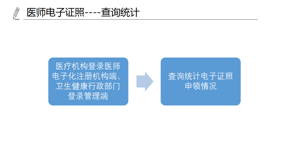 醫(yī)療機(jī)構(gòu)、醫(yī)師、護(hù)士電子證照功能模塊介紹_16