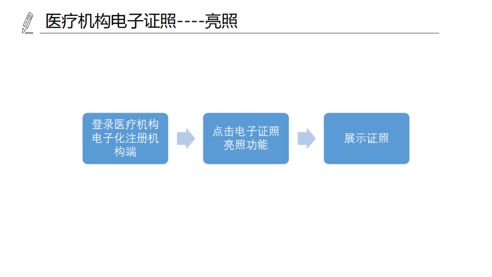 醫(yī)療機(jī)構(gòu)、醫(yī)師、護(hù)士電子證照功能模塊介紹_07