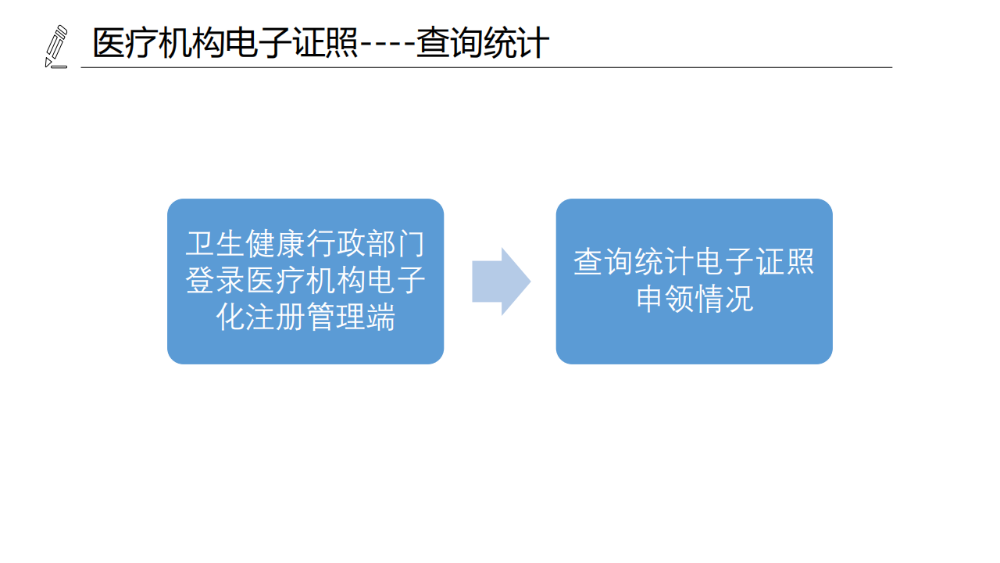 醫(yī)療機(jī)構(gòu)、醫(yī)師、護(hù)士電子證照功能模塊介紹_08