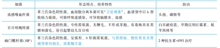 其他細(xì)菌特點及防治方法