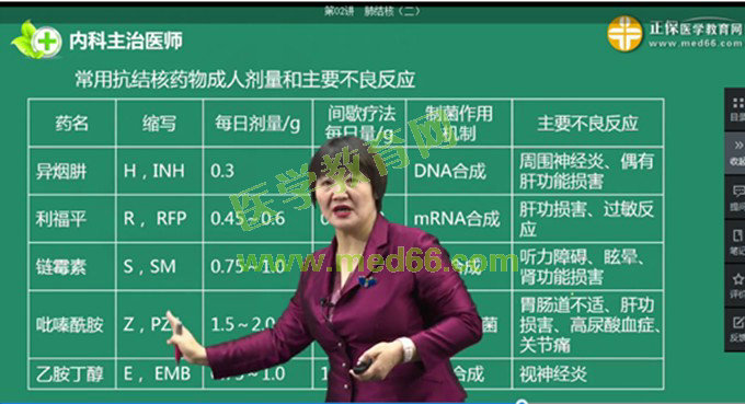 1、肺結核藥機制