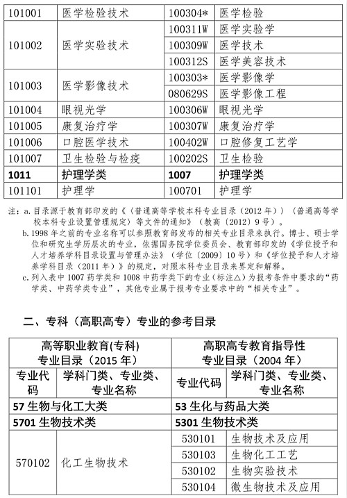 人事網(wǎng)官宣：2019年執(zhí)業(yè)藥師報(bào)考條件官方解讀！