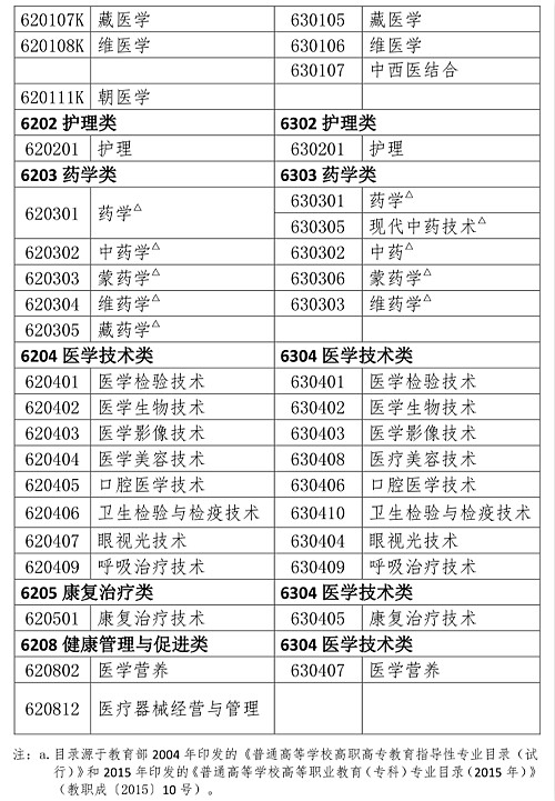 人事網(wǎng)官宣：2019年執(zhí)業(yè)藥師報(bào)考條件官方解讀！