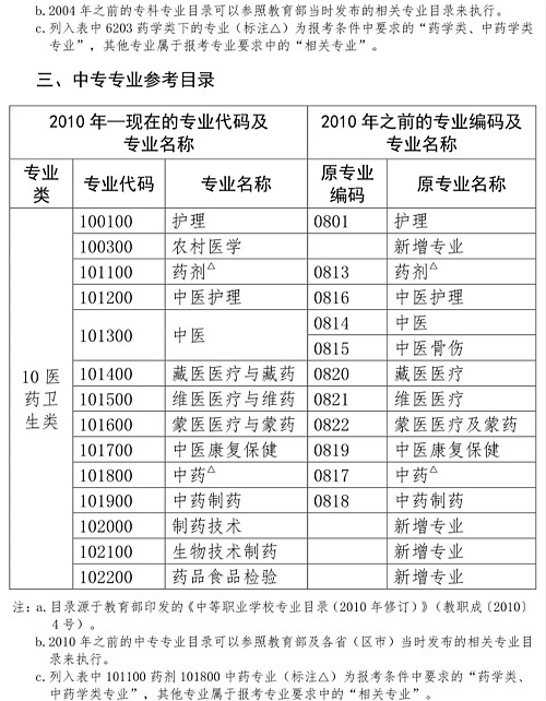 人事網(wǎng)官宣：2019年執(zhí)業(yè)藥師報(bào)考條件官方解讀！