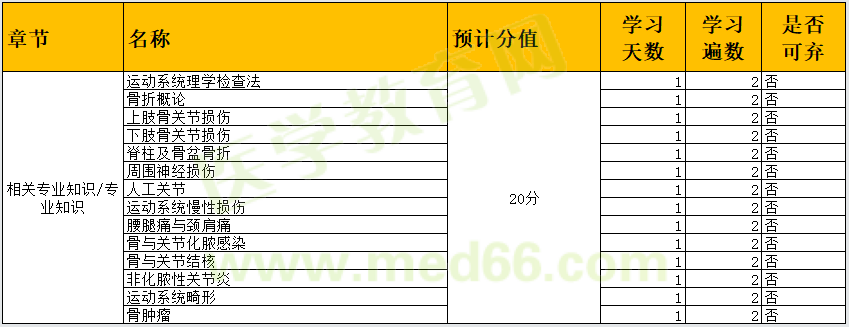 相關(guān)專業(yè)知識、專業(yè)知識 相關(guān)專業(yè)知識、專業(yè)知識