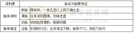 相似脈脈流利度比較表 相似脈脈流利度比較表