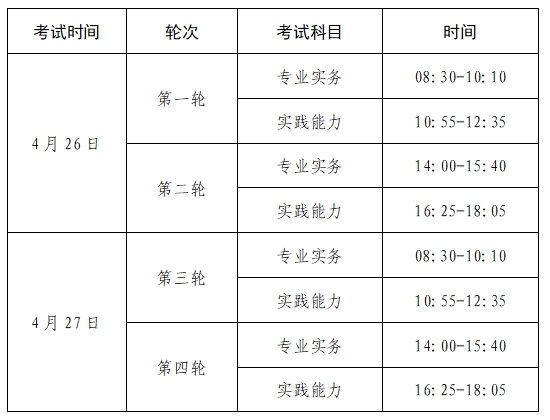護士考試科目 護士考試科目